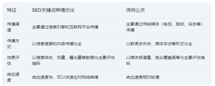 SEO關(guān)鍵詞輿情優(yōu)化